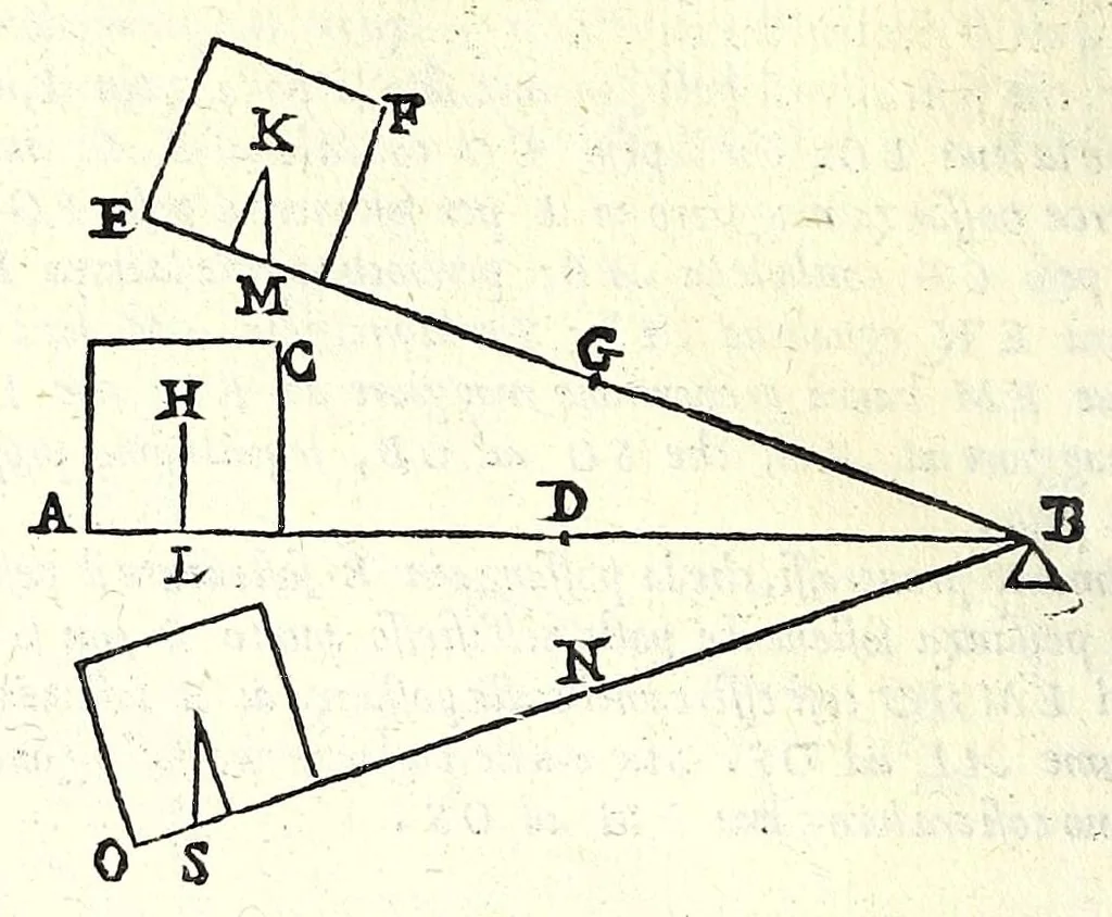An illustration from Le mechaniche dell'illvstriss. sig. Guido Vbaldo de'marchesi del Monte, 1581, leaf 112