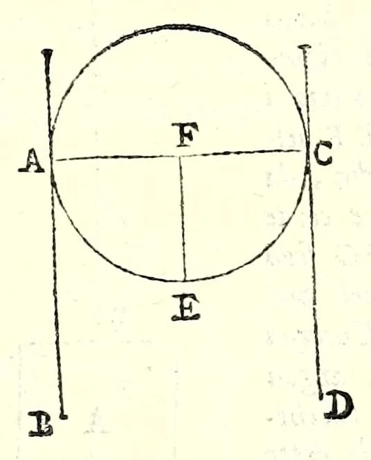 An illustration from Le mechaniche dell'illvstriss. sig. Guido Vbaldo de'marchesi del Monte, 1581, leaf 133