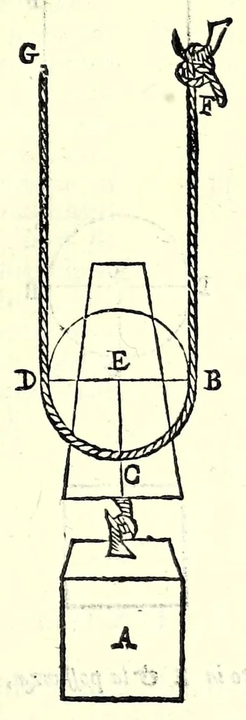 An illustration from Le mechaniche dell'illvstriss. sig. Guido Vbaldo de'marchesi del Monte, 1581, leaf 137
