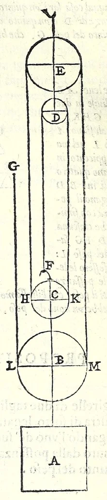 An illustration from Le mechaniche dell'illvstriss. sig. Guido Vbaldo de'marchesi del Monte, 1581, leaf 156