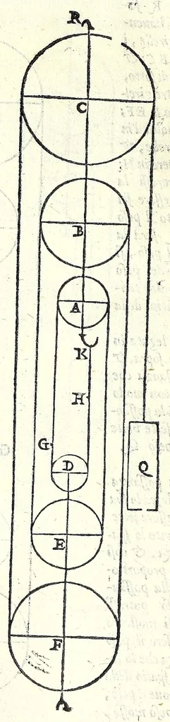 An illustration from Le mechaniche dell'illvstriss. sig. Guido Vbaldo de'marchesi del Monte, 1581, leaf 188