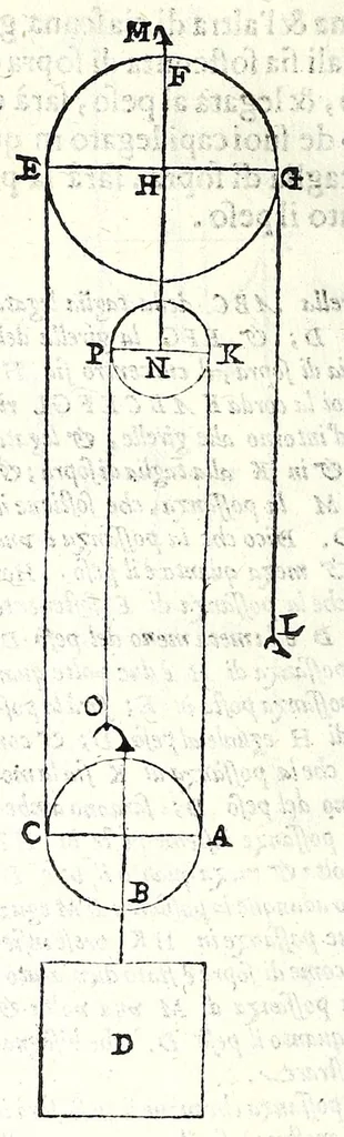 An illustration from Le mechaniche dell'illvstriss. sig. Guido Vbaldo de'marchesi del Monte, 1581, leaf 198