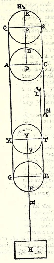 An illustration from Le mechaniche dell'illvstriss. sig. Guido Vbaldo de'marchesi del Monte, 1581, leaf 201