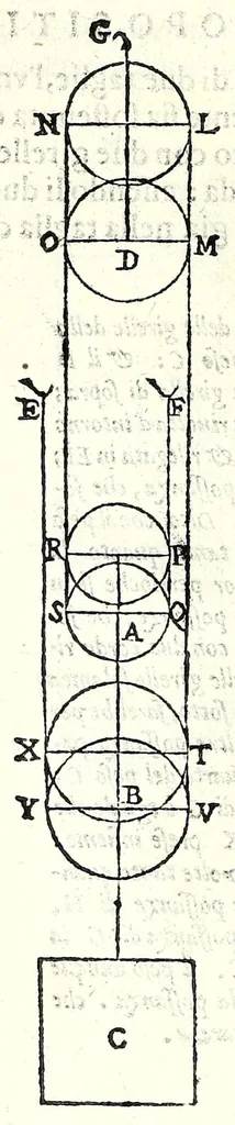 An illustration from Le mechaniche dell'illvstriss. sig. Guido Vbaldo de'marchesi del Monte, 1581, leaf 204