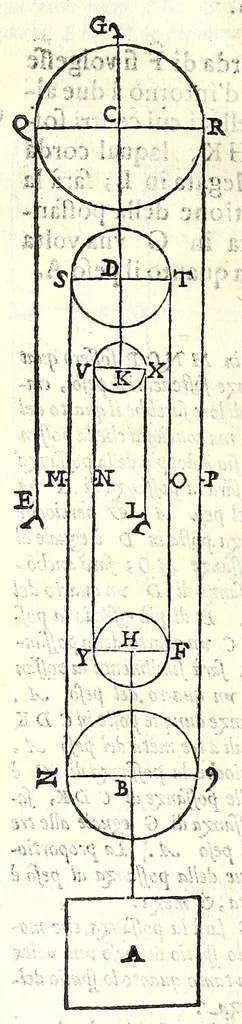 An illustration from Le mechaniche dell'illvstriss. sig. Guido Vbaldo de'marchesi del Monte, 1581, leaf 210