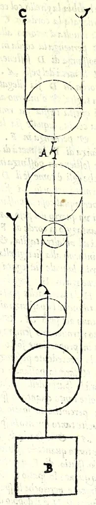 An illustration from Le mechaniche dell'illvstriss. sig. Guido Vbaldo de'marchesi del Monte, 1581, leaf 215