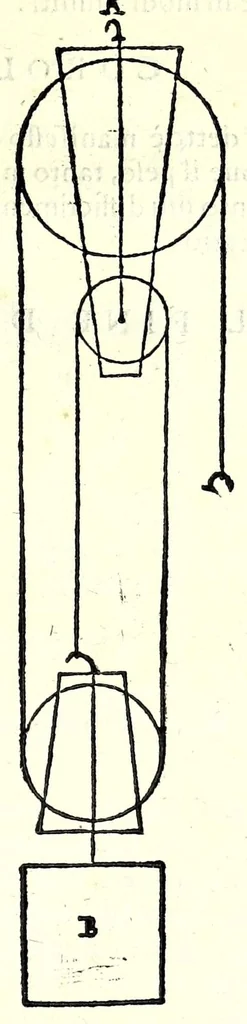 An illustration from Le mechaniche dell'illvstriss. sig. Guido Vbaldo de'marchesi del Monte, 1581, leaf 221