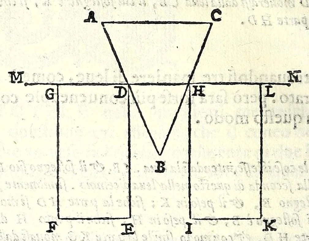 An illustration from Le mechaniche dell'illvstriss. sig. Guido Vbaldo de'marchesi del Monte, 1581, leaf 236