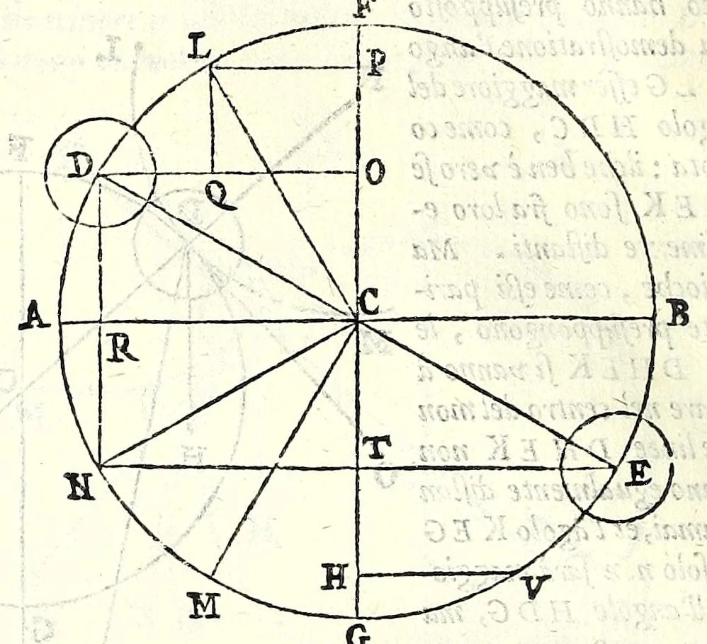 An illustration from Le mechaniche dell'illvstriss. sig. Guido Vbaldo de'marchesi del Monte, 1581, leaf 36