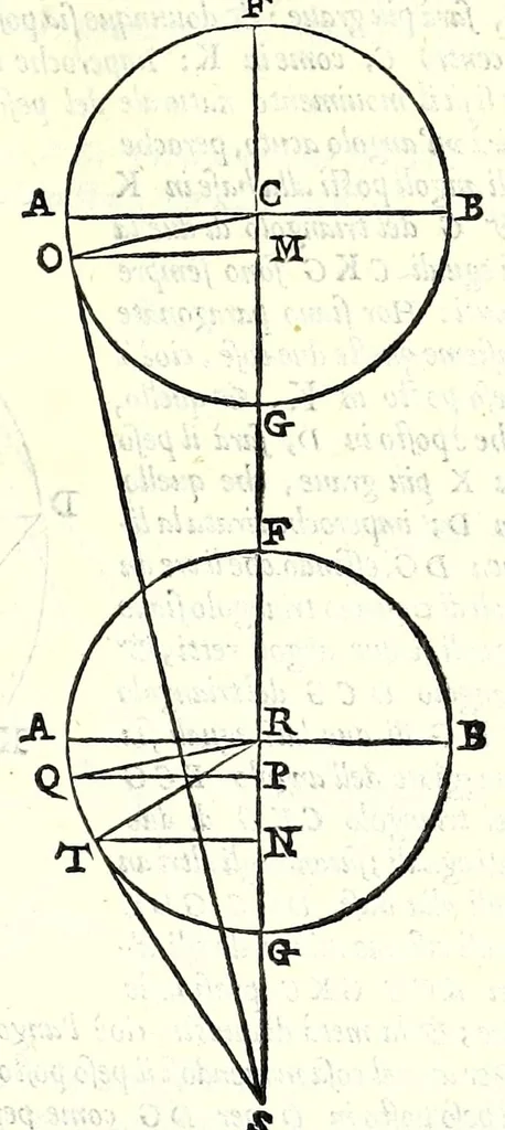 An illustration from Le mechaniche dell'illvstriss. sig. Guido Vbaldo de'marchesi del Monte, 1581, leaf 43