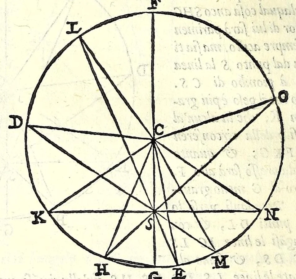 An illustration from Le mechaniche dell'illvstriss. sig. Guido Vbaldo de'marchesi del Monte, 1581, leaf 46