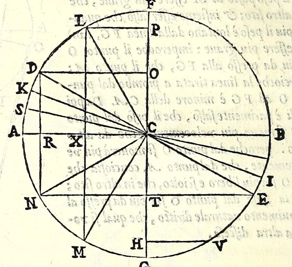 An illustration from Le mechaniche dell'illvstriss. sig. Guido Vbaldo de'marchesi del Monte, 1581, leaf 48