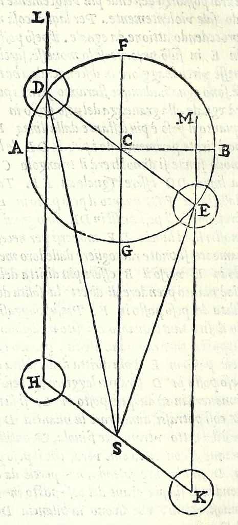 An illustration from Le mechaniche dell'illvstriss. sig. Guido Vbaldo de'marchesi del Monte, 1581, leaf 54