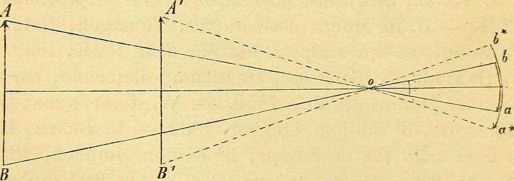 An illustration from Le microscope manuel a l'usage des étudiants, 1867, leaf 19