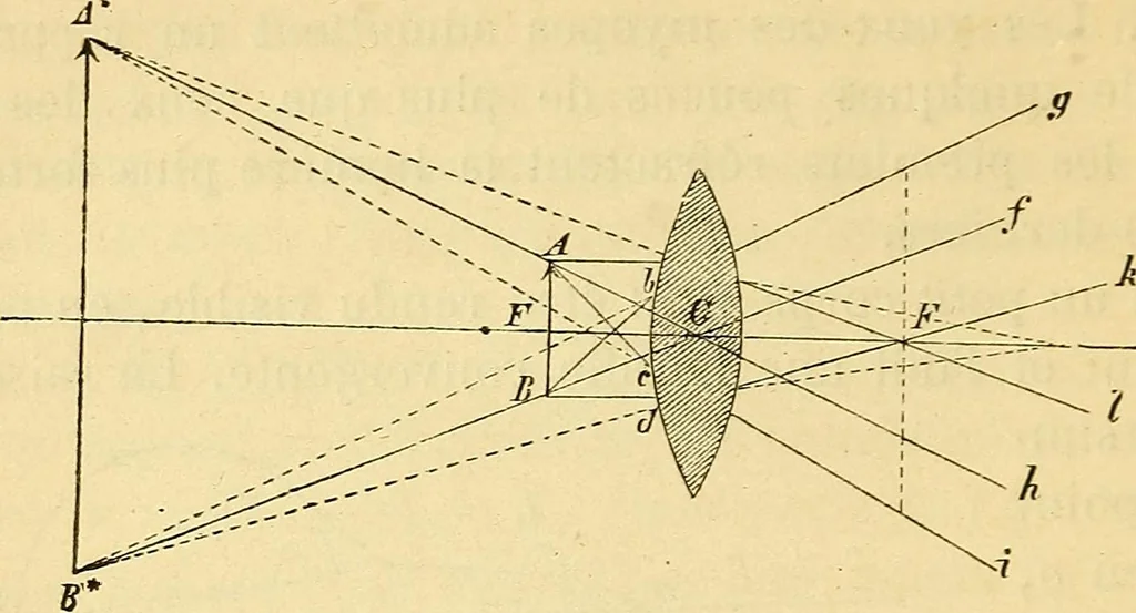 An illustration from Le microscope manuel a l'usage des étudiants, 1867, leaf 23