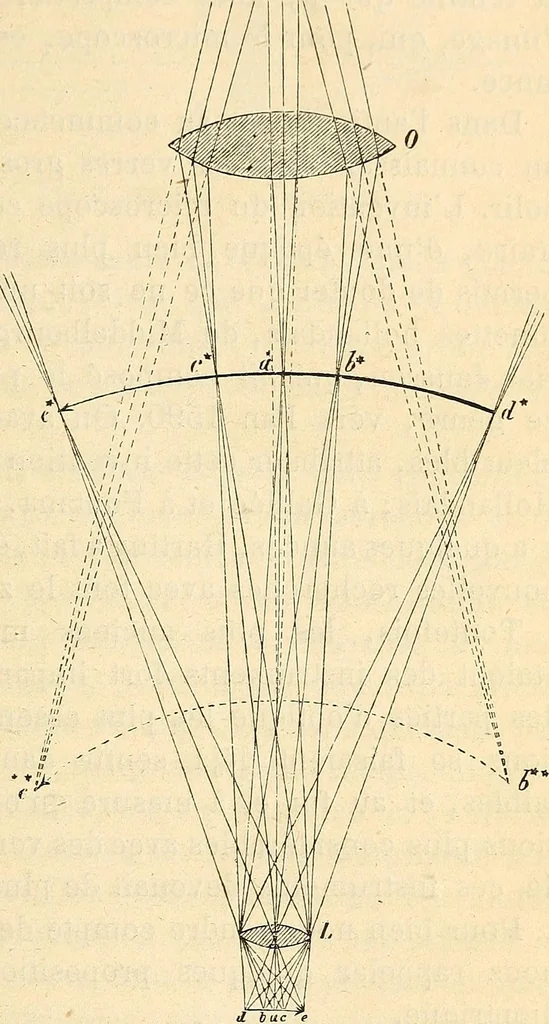 An illustration from Le microscope manuel a l'usage des étudiants, 1867, leaf 26