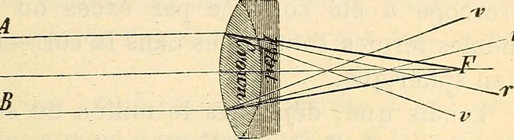 An illustration from Le microscope manuel a l'usage des étudiants, 1867, leaf 30