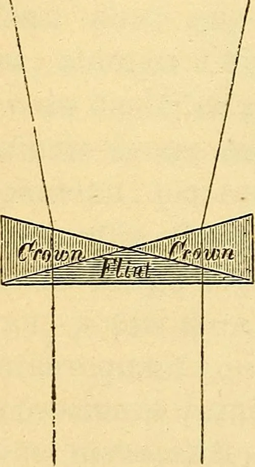 An illustration from Le microscope manuel a l'usage des étudiants, 1867, leaf 71