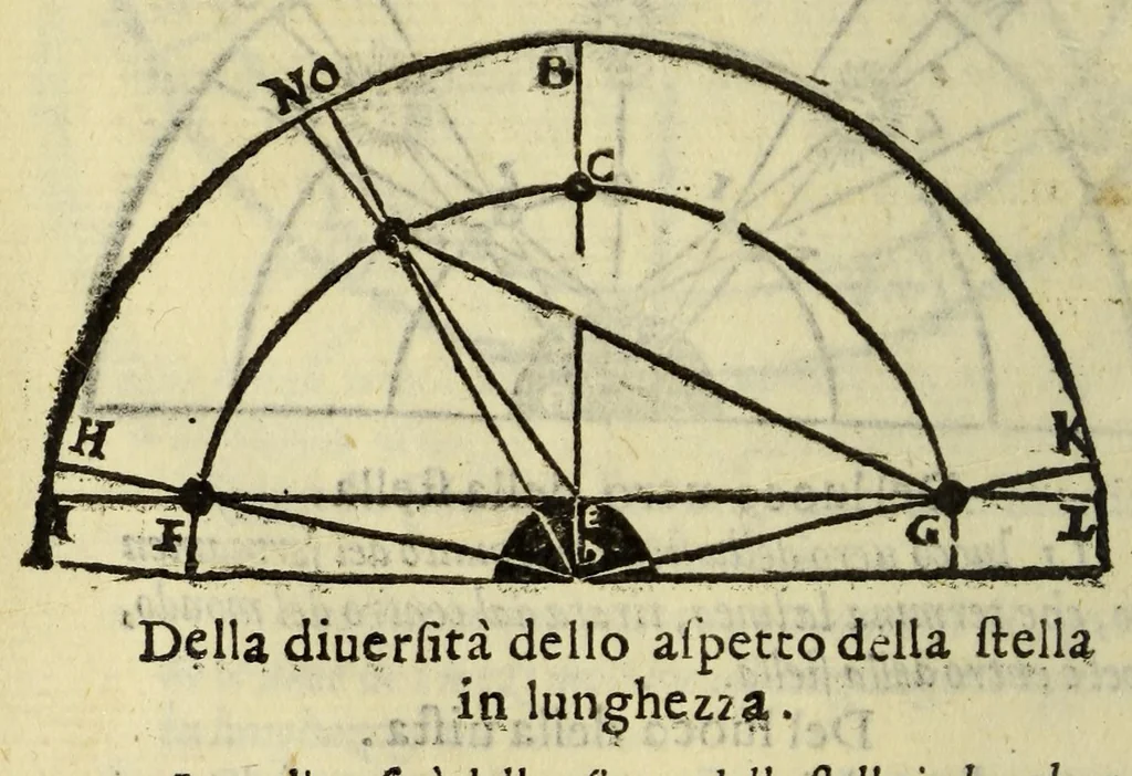 An illustration from Le nuoue teoriche de i pianeti, 1566, leaf 104