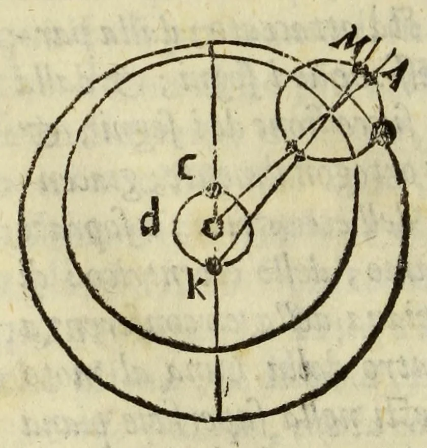An illustration from Le nuoue teoriche de i pianeti, 1566, leaf 52