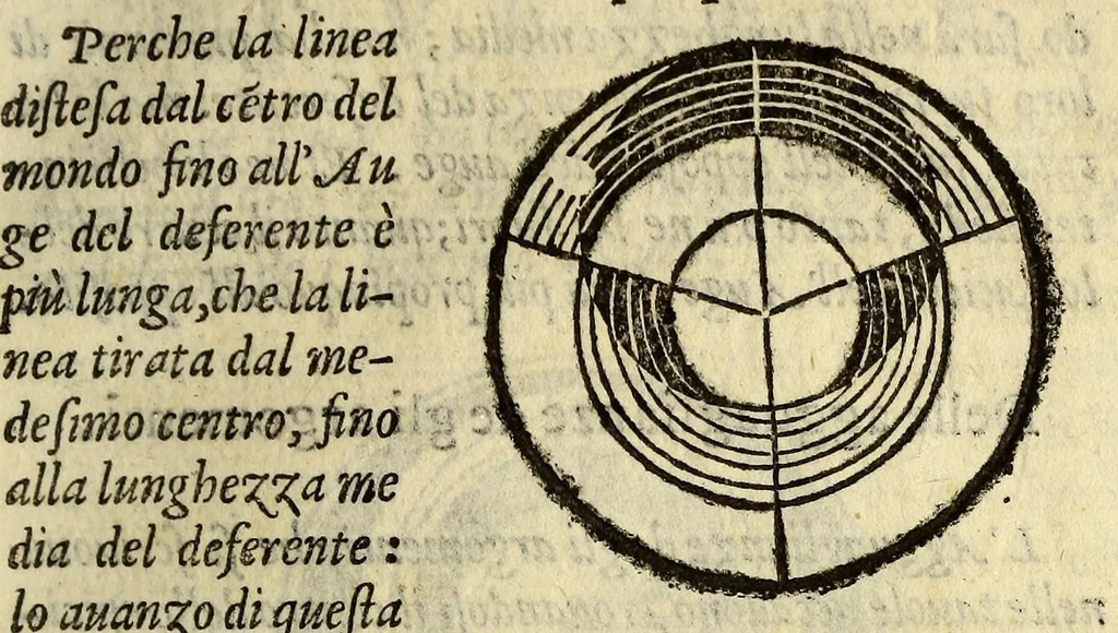 An illustration from Le nuoue teoriche de i pianeti, 1566, leaf 75