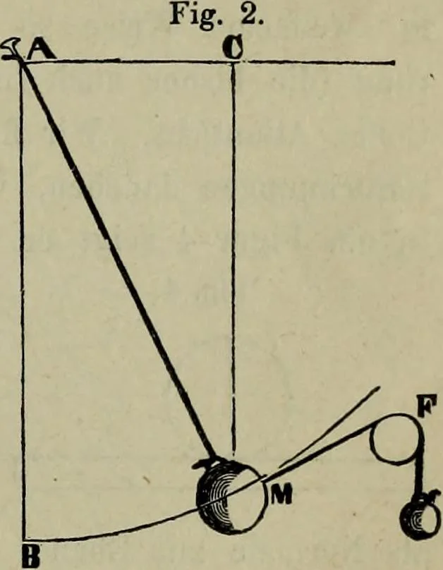 An illustration from Leonardo da Vinci als Ingenieur and Philosoph : ein Beitrag zur Geschichte der Technik und der induktiven Wissenschaften, 1874, leaf 32