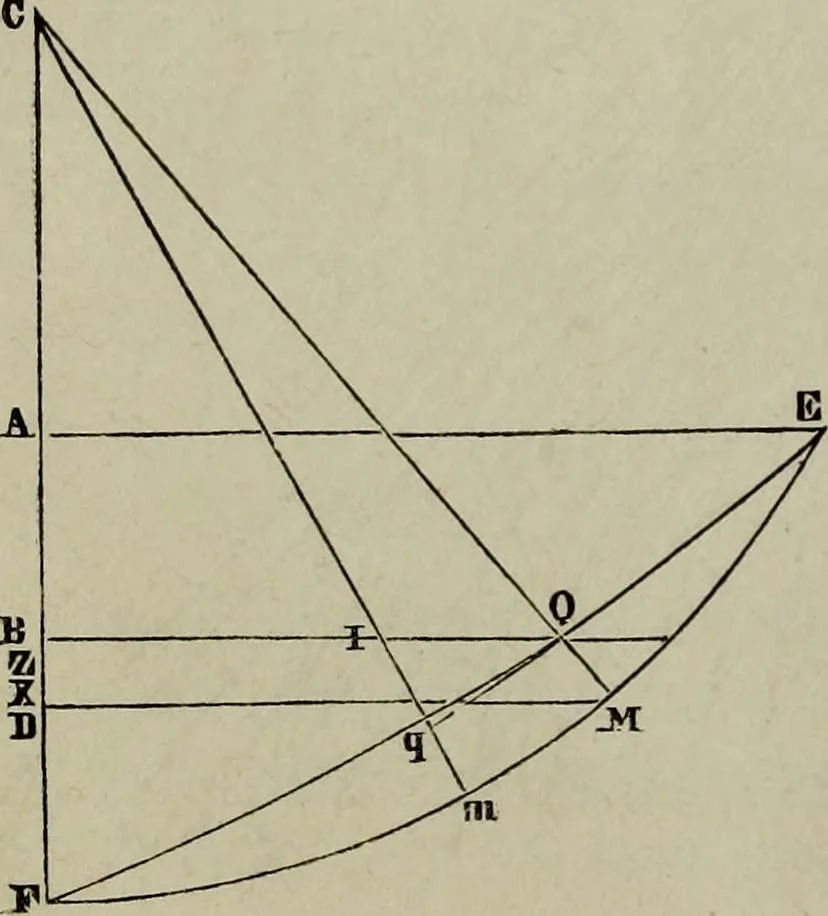 An illustration from Leonardo da Vinci als Ingenieur and Philosoph : ein Beitrag zur Geschichte der Technik und der induktiven Wissenschaften, 1874, leaf 35