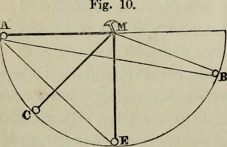 An illustration from Leonardo da Vinci als Ingenieur and Philosoph : ein Beitrag zur Geschichte der Technik und der induktiven Wissenschaften, 1874, leaf 35