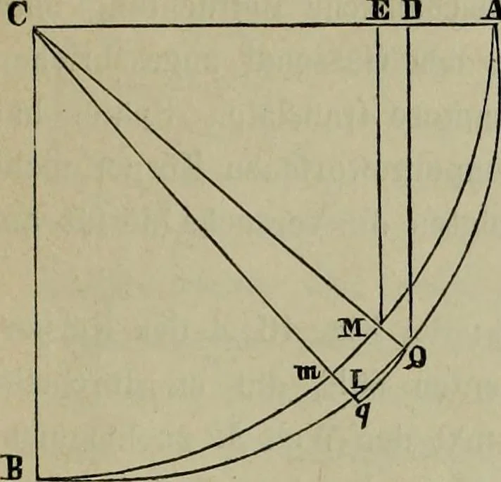 An illustration from Leonardo da Vinci als Ingenieur and Philosoph : ein Beitrag zur Geschichte der Technik und der induktiven Wissenschaften, 1874, leaf 36