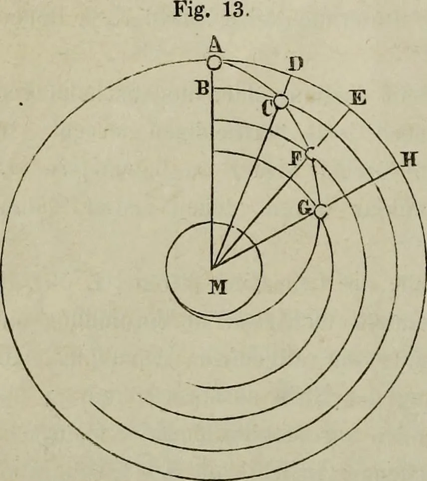 An illustration from Leonardo da Vinci als Ingenieur and Philosoph : ein Beitrag zur Geschichte der Technik und der induktiven Wissenschaften, 1874, leaf 37
