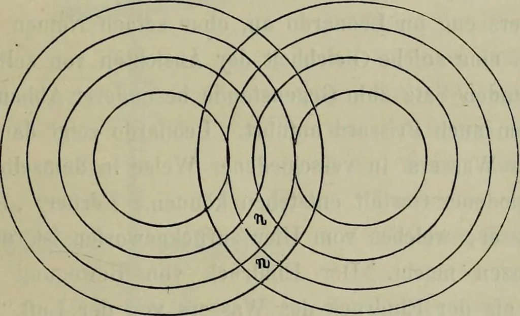 An illustration from Leonardo da Vinci als Ingenieur and Philosoph : ein Beitrag zur Geschichte der Technik und der induktiven Wissenschaften, 1874, leaf 48