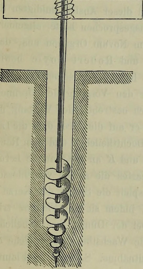 An illustration from Leonardo da Vinci als Ingenieur and Philosoph : ein Beitrag zur Geschichte der Technik und der induktiven Wissenschaften, 1874, leaf 50