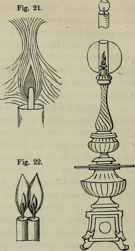 An illustration from Leonardo da Vinci als Ingenieur and Philosoph : ein Beitrag zur Geschichte der Technik und der induktiven Wissenschaften, 1874, leaf 53