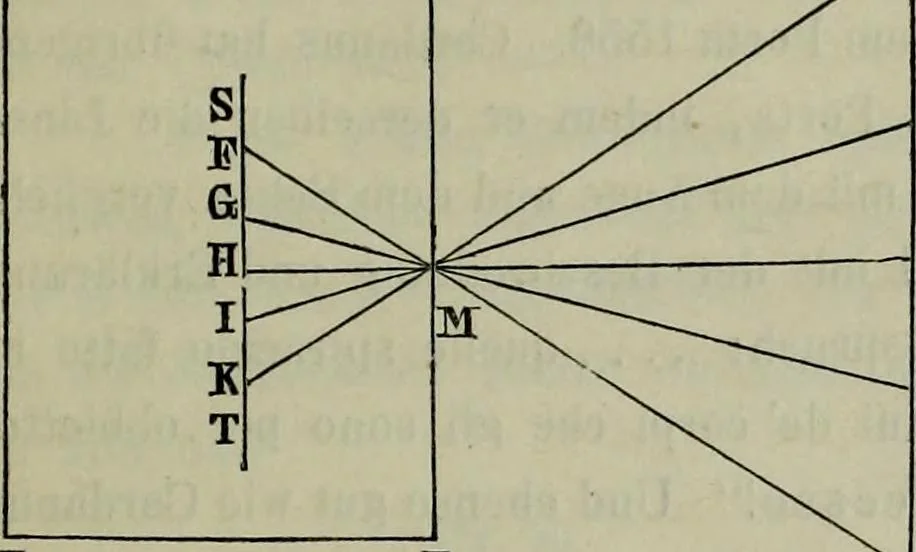 An illustration from Leonardo da Vinci als Ingenieur and Philosoph : ein Beitrag zur Geschichte der Technik und der induktiven Wissenschaften, 1874, leaf 58