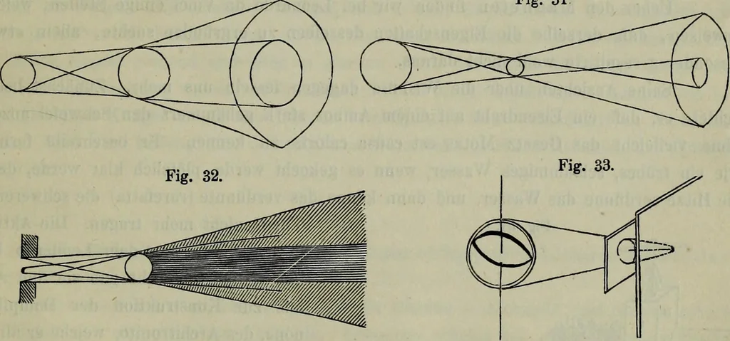 An illustration from Leonardo da Vinci als Ingenieur and Philosoph : ein Beitrag zur Geschichte der Technik und der induktiven Wissenschaften, 1874, leaf 60