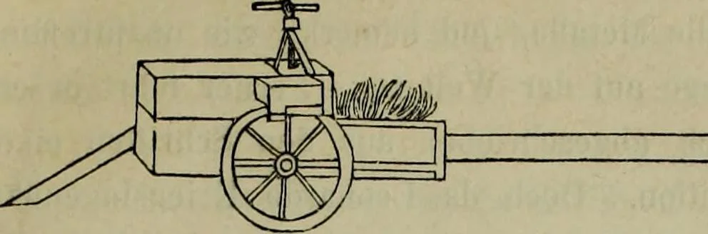 An illustration from Leonardo da Vinci als Ingenieur and Philosoph : ein Beitrag zur Geschichte der Technik und der induktiven Wissenschaften, 1874, leaf 62