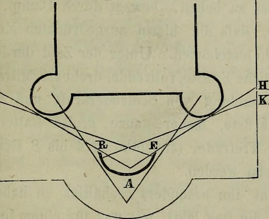 An illustration from Leonardo da Vinci als Ingenieur and Philosoph : ein Beitrag zur Geschichte der Technik und der induktiven Wissenschaften, 1874, leaf 70