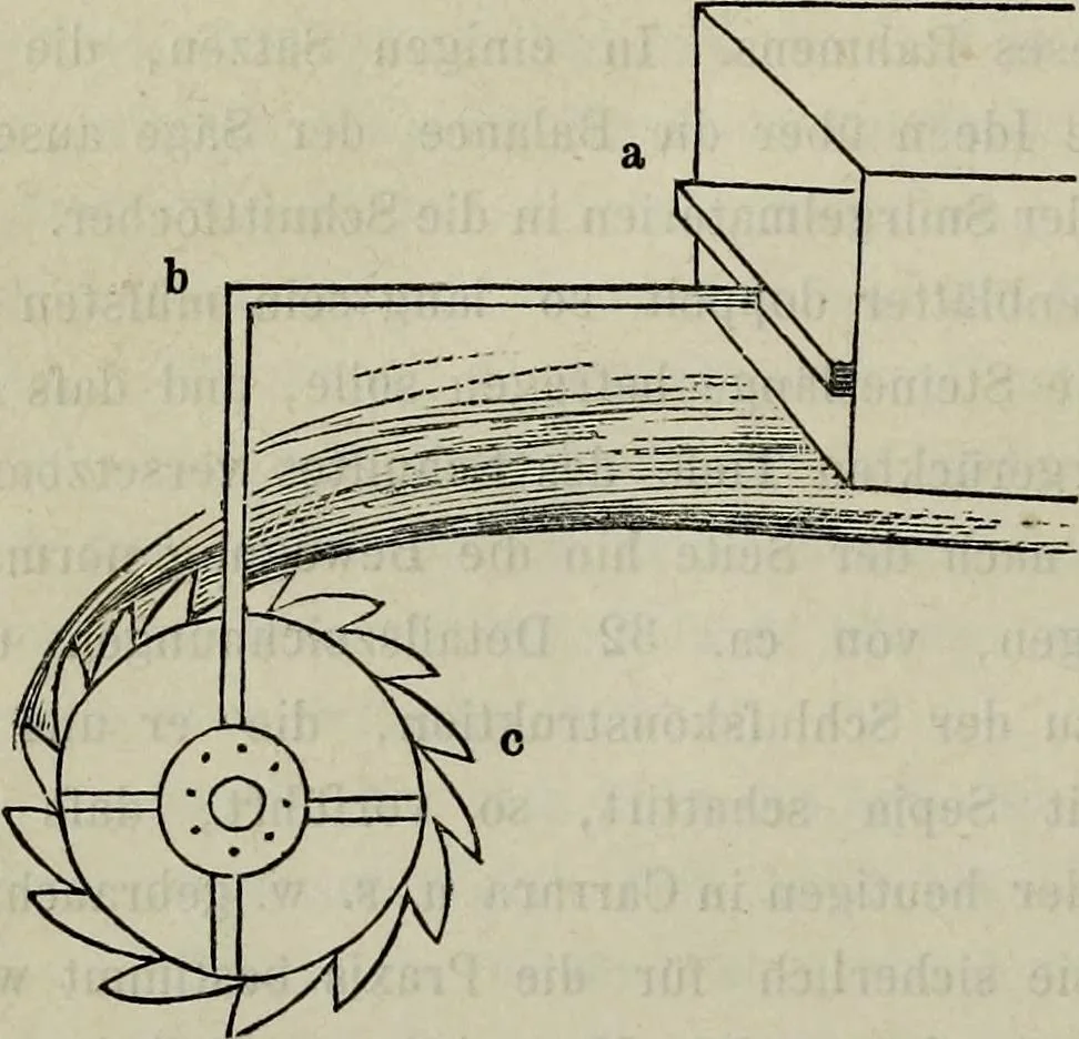 An illustration from Leonardo da Vinci als Ingenieur and Philosoph : ein Beitrag zur Geschichte der Technik und der induktiven Wissenschaften, 1874, leaf 75
