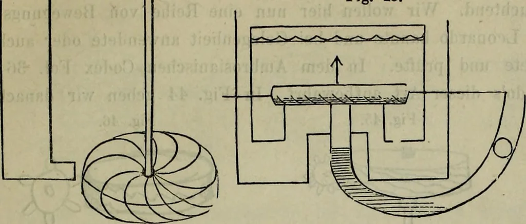 An illustration from Leonardo da Vinci als Ingenieur and Philosoph : ein Beitrag zur Geschichte der Technik und der induktiven Wissenschaften, 1874, leaf 76