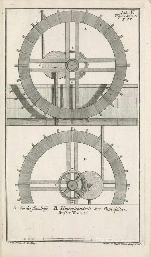 An illustration from Leonhard Christoph Sturms Vollständige Anweisung Wasser-Künst, Wasserleitungen, Brunnen und Cisternen wohl anzugeben : worinnen Nic. Goldmanns Text nach Lib. IV. Cap. X angeführet, und durch Anmerckungen erkläret .., 1720, leaf 33