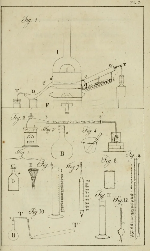 An illustration from Leçons de chimie appliquée à la teinture, 1829, leaf 1225