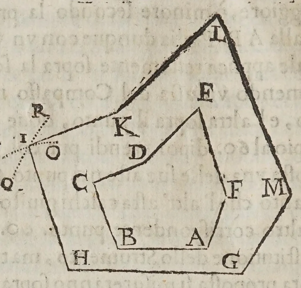 An illustration from Le operazioni del compasso geometrico, et militare, 1649, leaf 24
