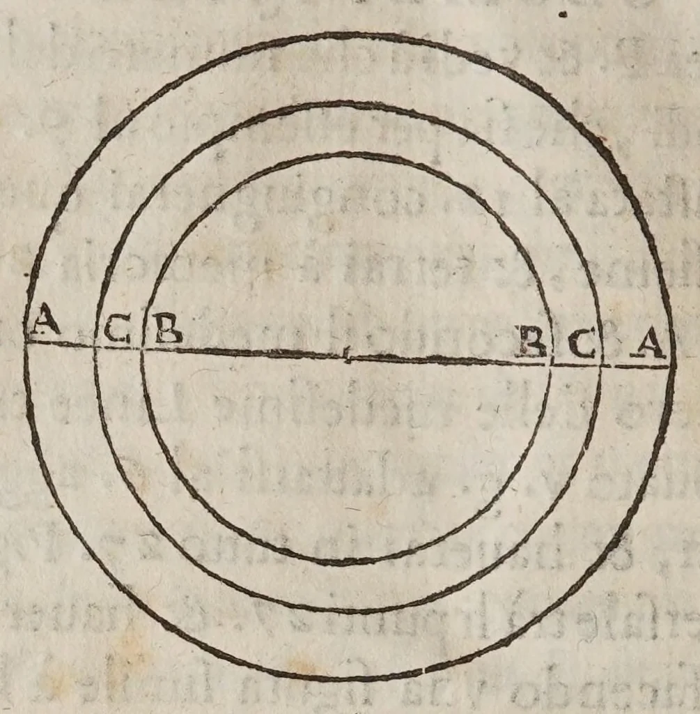An illustration from Le operazioni del compasso geometrico, et militare, 1649, leaf 38