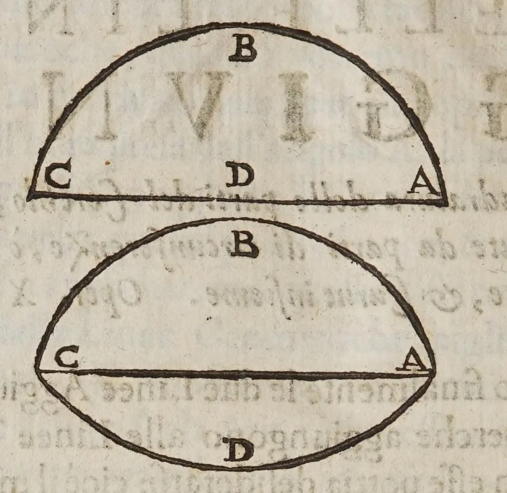 An illustration from Le operazioni del compasso geometrico, et militare, 1649, leaf 74
