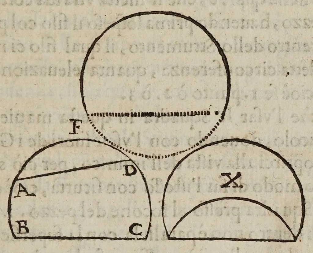 An illustration from Le operazioni del compasso geometrico, et militare, 1649, leaf 75