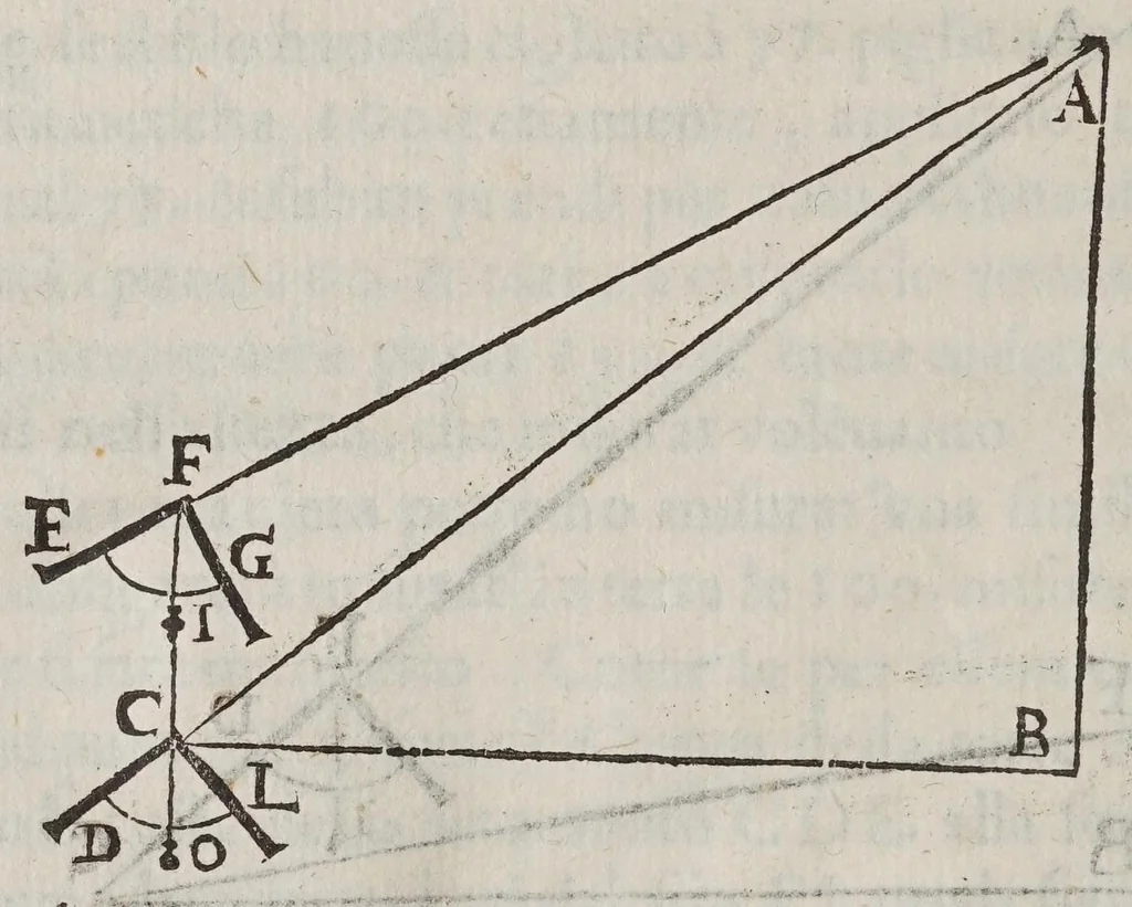 An illustration from Le operazioni del compasso geometrico, et militare, 1649, leaf 82