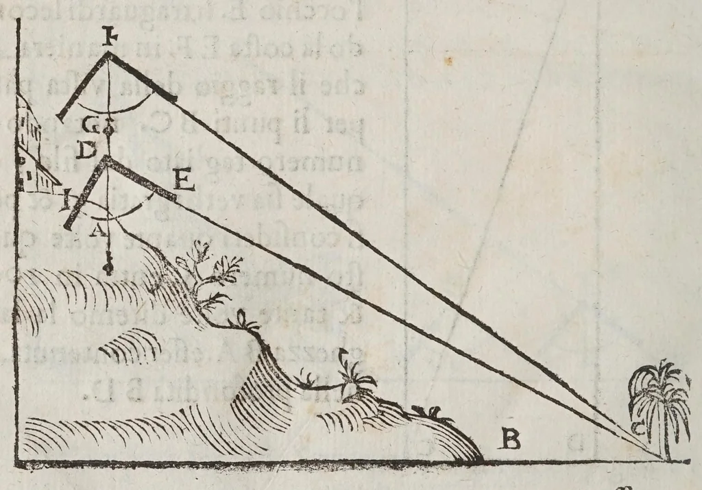 An illustration from Le operazioni del compasso geometrico, et militare, 1649, leaf 86