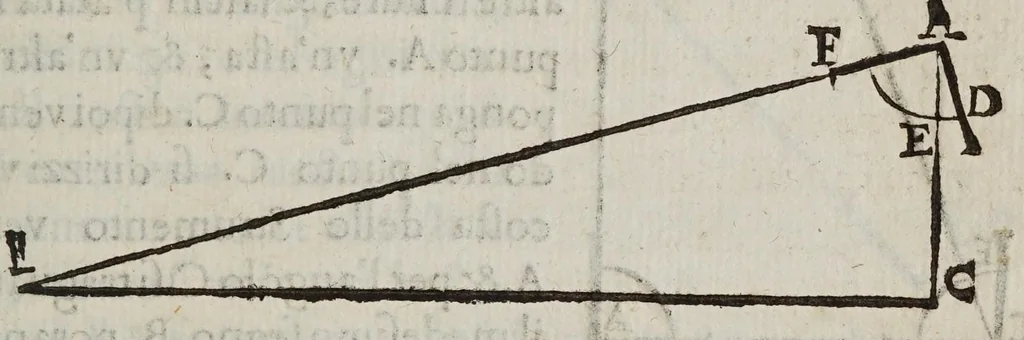 An illustration from Le operazioni del compasso geometrico, et militare, 1649, leaf 87