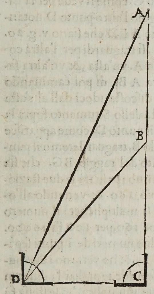 An illustration from Le operazioni del compasso geometrico, et militare, 1649, leaf 91