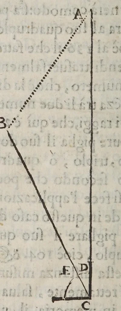 An illustration from Le operazioni del compasso geometrico, et militare, 1649, leaf 94
